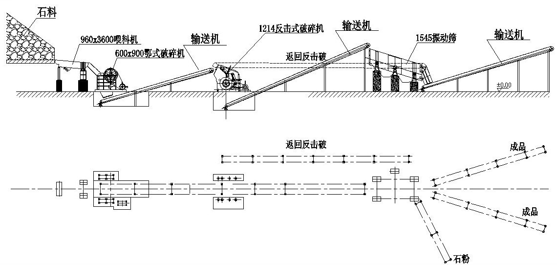 石子破碎生產(chǎn)線(xiàn)