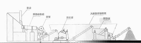 石料生產(chǎn)線|石料生產(chǎn)線配置|石料破碎機|石料破碎機配置